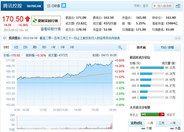 瓜帅缘何如此值的钱? 朝崇尚战术纪老律+与职业素养极高