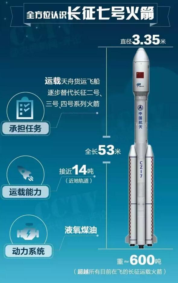 长征七号箭在弦上中国航天要搞大新闻