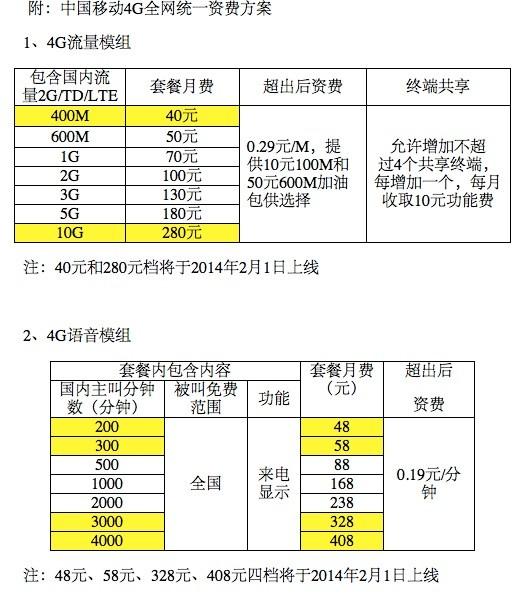 移动流量套餐介绍(移动流量卡套餐介绍)