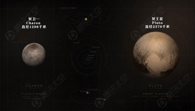 海王星与其他三颗大行星相比,拥有的大卫星数量较少,所以资源也少