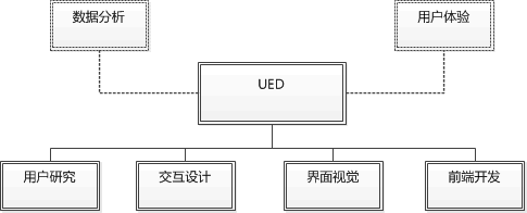 it经验提高用户忠诚:了解交互设计