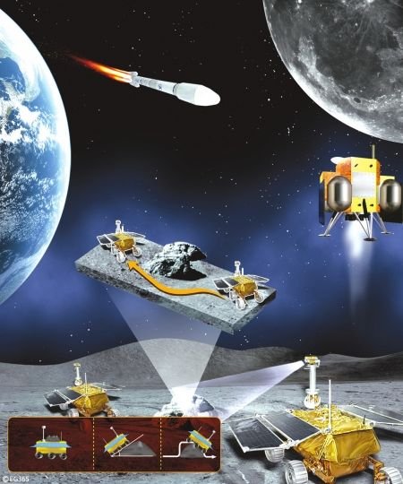 探月工程_探月工程新闻资讯_探月工程最新消息_探月工程相关知识