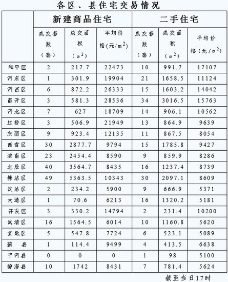 天津塘沽區的房價_天津塘沽區西江裡房價