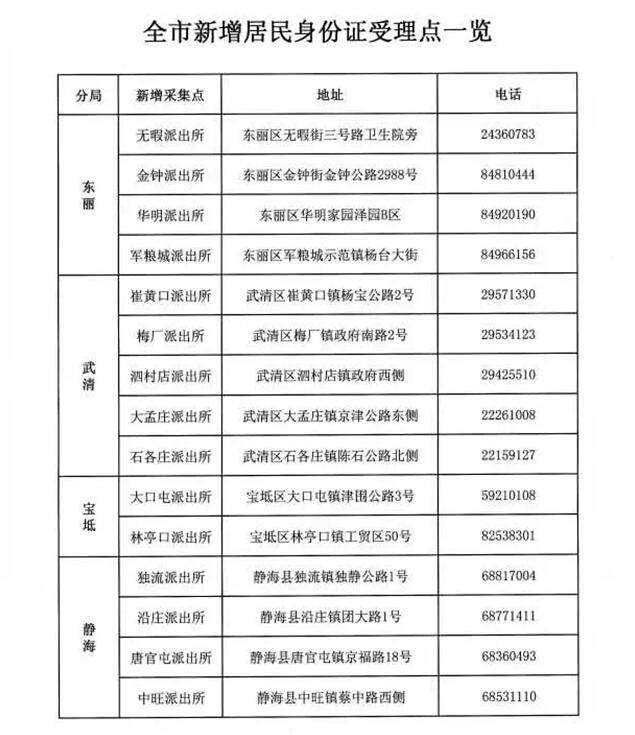 天津新增15处身份证受理点 群众可就近办理,需要的亲们看看哈