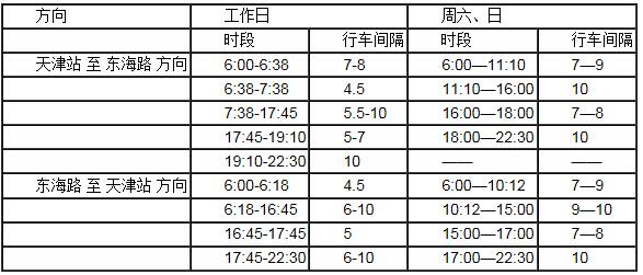 津滨轻轨行车间隔缩短至4.5分钟