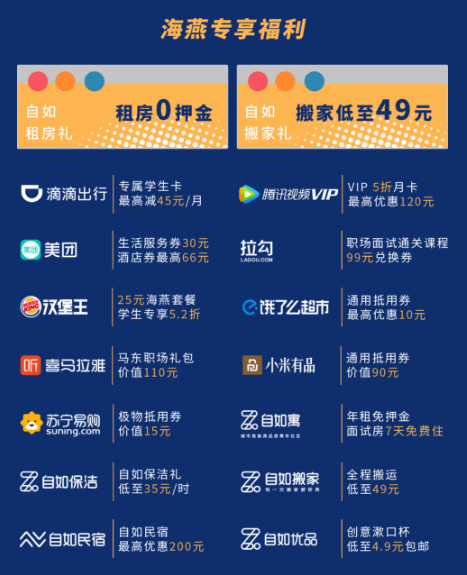自如海燕计划九城开启 优惠加码助千所高校毕业生独立