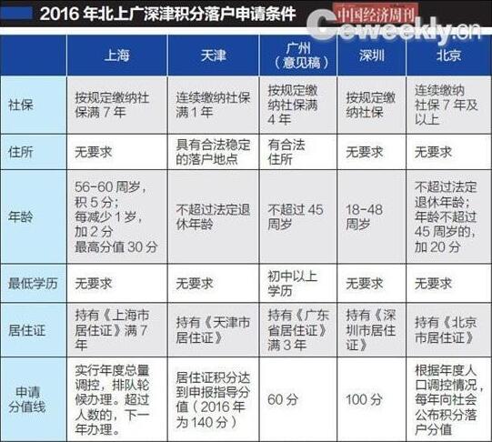 落户外地天津户口条件_外地怎么落户天津_外地天津落户2020新政策