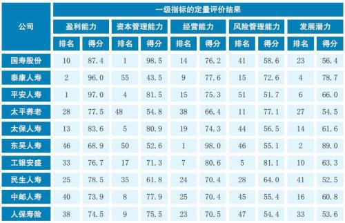 精算专业大学排名_中国大学专业排名