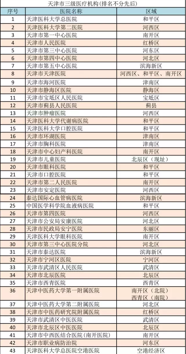 医院信息科工资待遇(二甲医院信息科工资待遇)