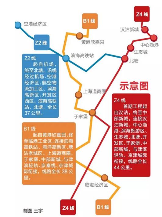 蛟龙港海滨城地铁规划图片