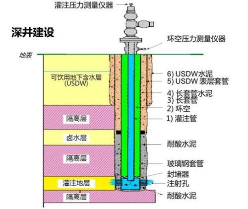 莱芜把污水打到地下的企业