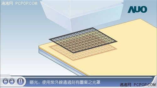 这个你见过吗 独家详解液晶面板制造全过程