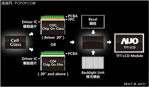 这个你见过吗 独家详解液晶面板制造全过程