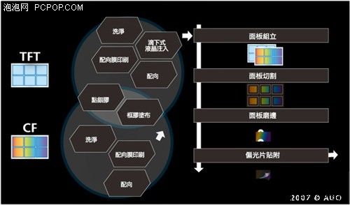 这个你见过吗 独家详解液晶面板制造全过程