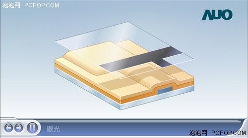 这个你见过吗 独家详解液晶面板制造全过程
