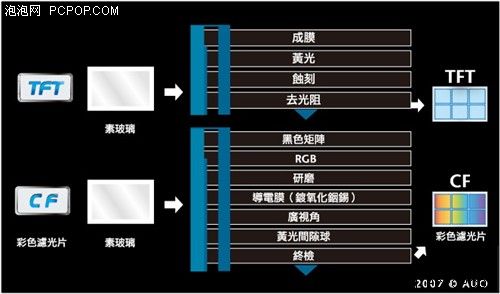 这个你见过吗 独家详解液晶面板制造全过程