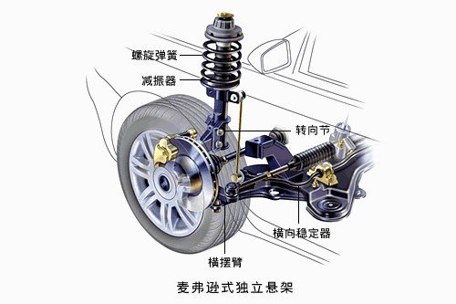 汽车悬挂弹簧项目可行性研究报告评审方案设计(2013年发改委标准案例