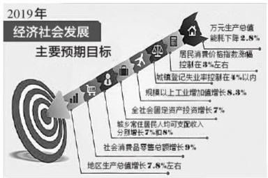 2019年公共西安市GDP_2019年陕西省地级市人均GDP排名榆林市超12万元居全省第一(2)