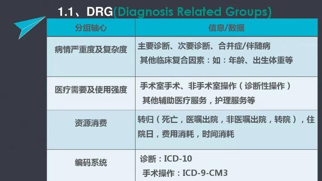 “政策解读”DRG来啦你们准备好了吗
