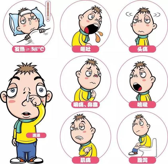 甲流初期症状：发烧、喉咙痛、鼻塞、流鼻涕、肌肉酸痛、疲劳 (甲流初期症状有哪些)
