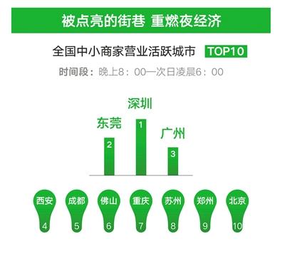 西安夜店排行_西安SPACE酒吧|西安夜店酒吧推荐盘点排名攻略