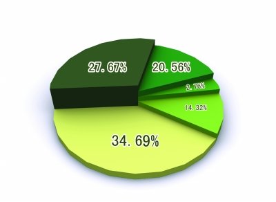 影响未婚人工流产者心理健康状况的多因素分析