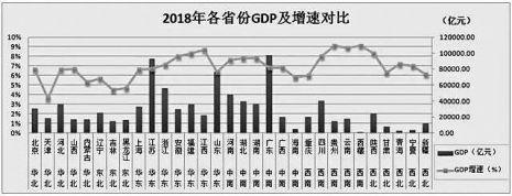 2018各省gdp排名省份_2018年广东省21市GDP排行人均GDP倒数第一不是韶关和河源