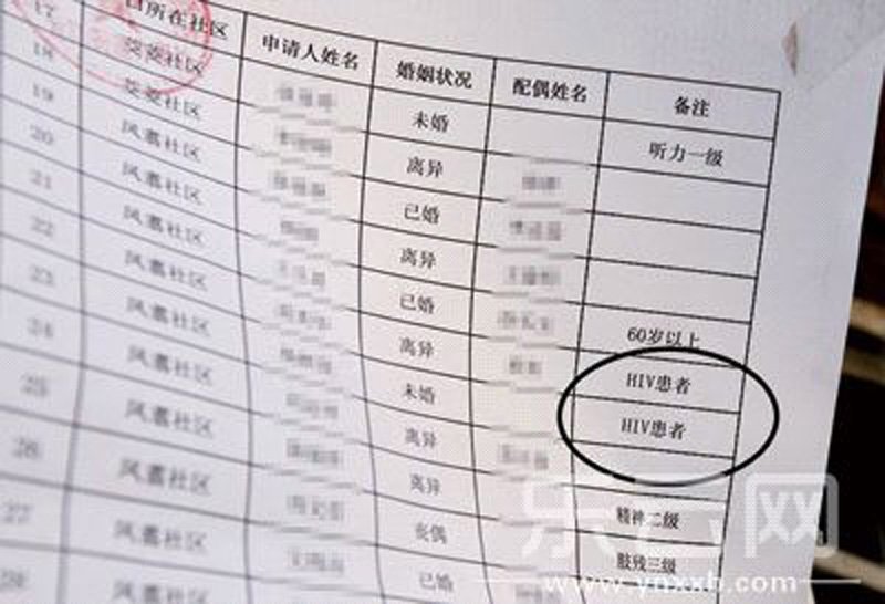 廉租房身份证明怎么写