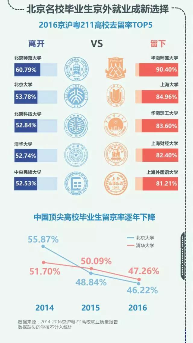 超越北上广 杭州成人才净流入率最高城市