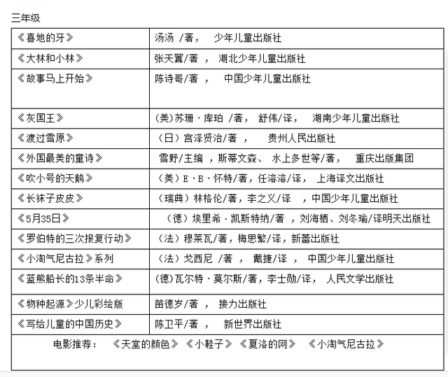 小学语文名师最新寒假书单和阅读攻略
