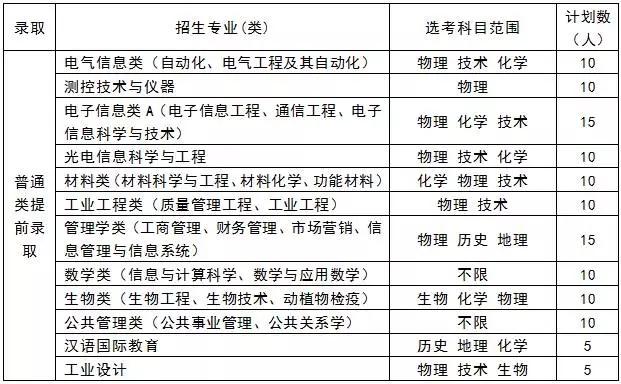 中國計量大學2017三位一體綜合評價招生章程