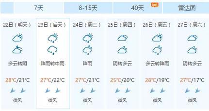 温州明起就要开始降雨 本周除了雨还是雨