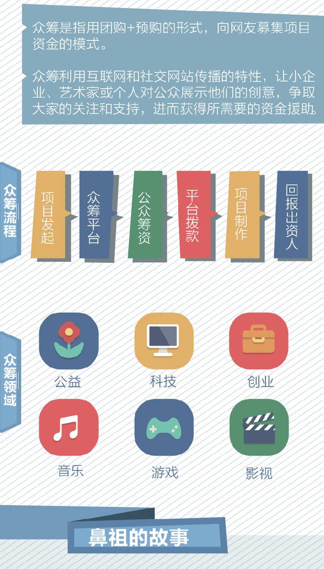 众筹在路上