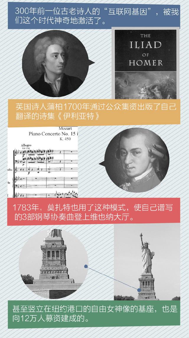 众筹在路上
