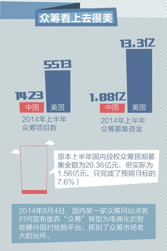 众筹在路上