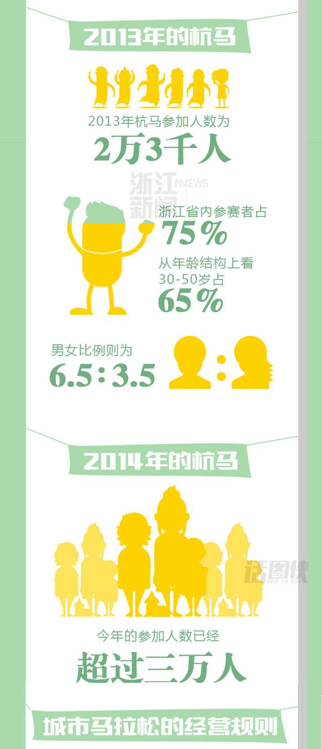 解构“杭马”商业密码