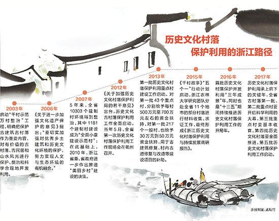 看江南 风景旧曾谙——浙江5年启动1297个古村保护项目