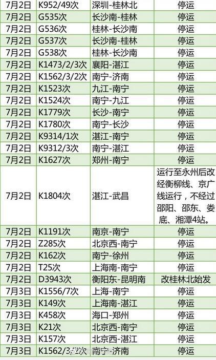 7月4日 宁波开往南宁K字头停开G2342正常开行