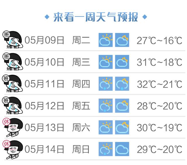 浙江明日最高温超30℃ 新一波狂风暴雨要来了