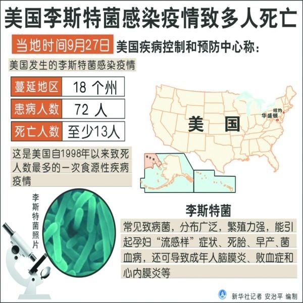 杭州一孕妇感染李斯特菌致死胎 这种菌有多可怕？