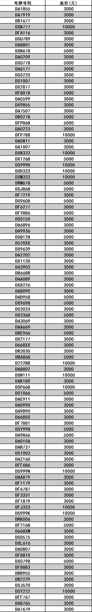 绍兴有好多666、888的车牌号 公开拍卖