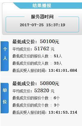 杭州7月小客车总量调控竞价结果出炉 突破5万