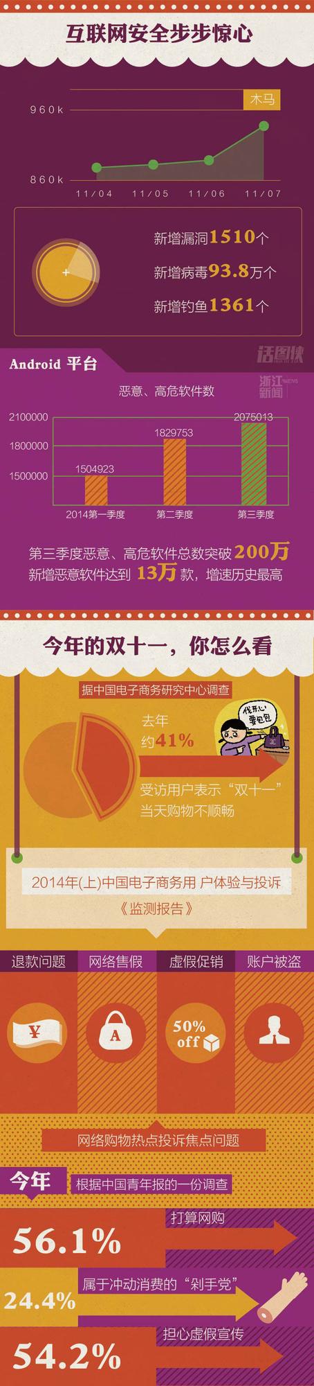 双十一:想说爱你不容易