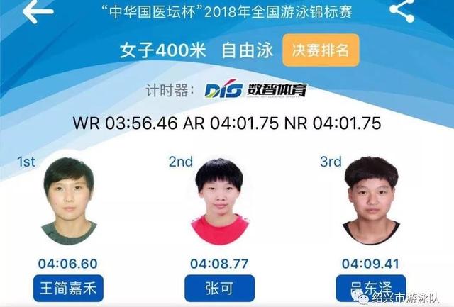 今年全国游泳锦标赛 绍兴游泳运动员争金夺银!