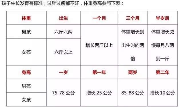 当然,在排除生理性体重下降的因素后,如果宝宝体重下降超过了出生时