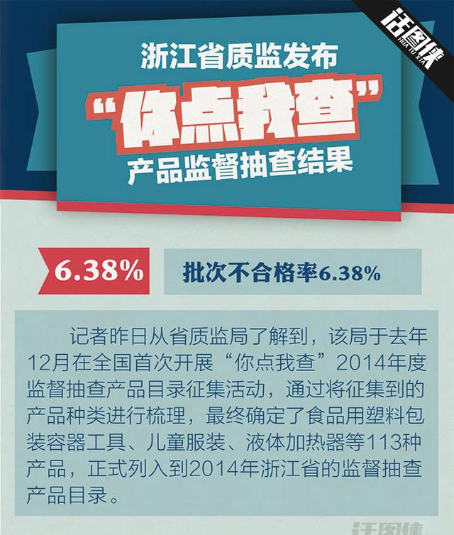 浙江省监质发布“你点我查”产品监督抽查结果