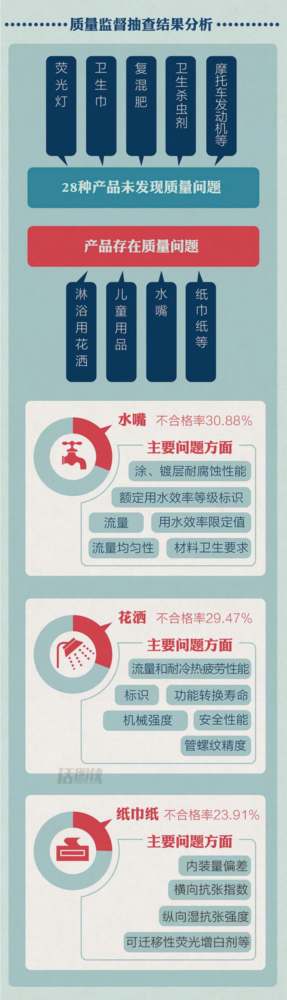 浙江省监质发布“你点我查”产品监督抽查结果