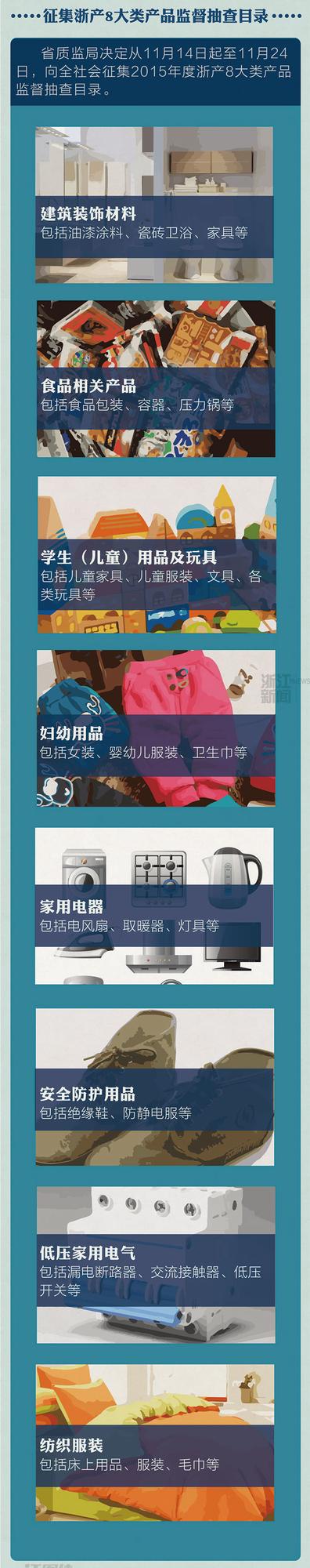 浙江省监质发布“你点我查”产品监督抽查结果