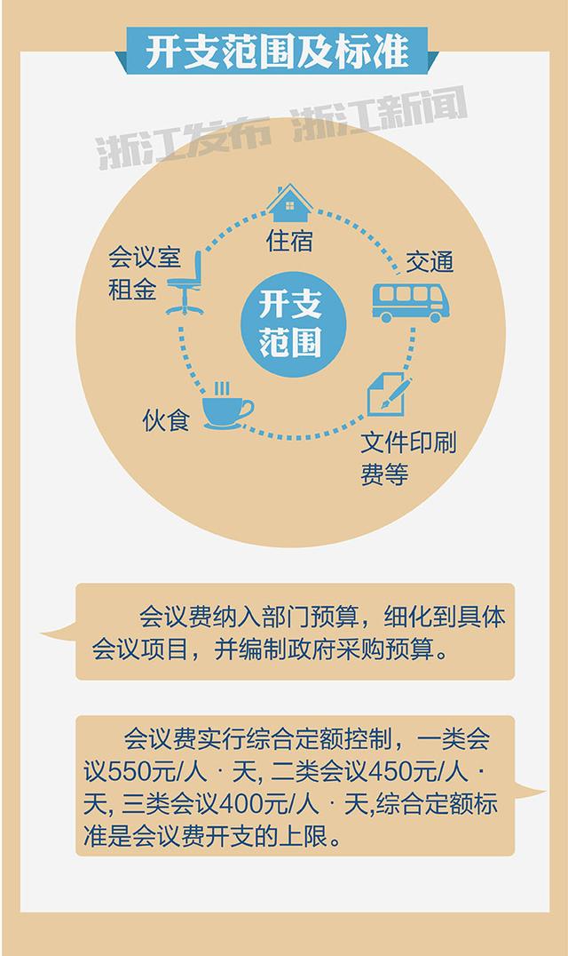 浙江加强省级机关会议费管理