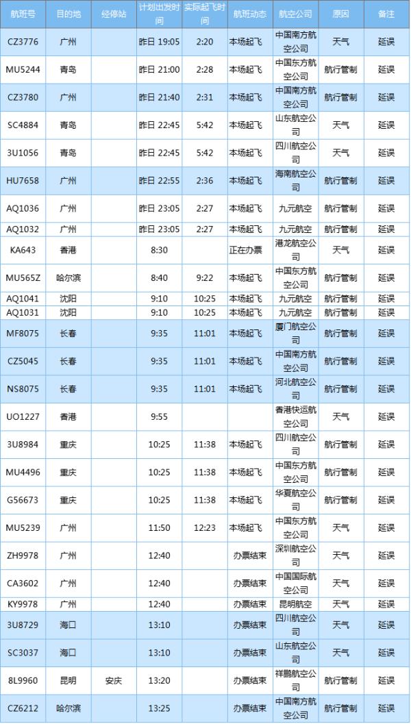受“天鸽”影响 宁波已取消出港航班22架次